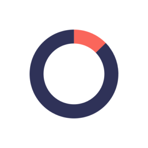 Daito Authenticator Affiliate Program logo | TapRefer Pro The Biggest Directory with commission, cookie, reviews, alternatives